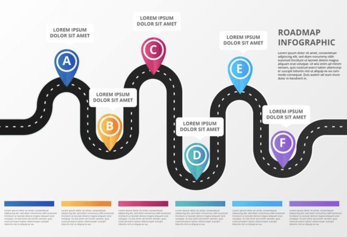 roadmap-sample