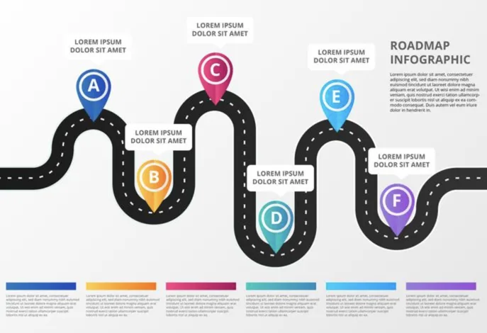 roadmap-sample