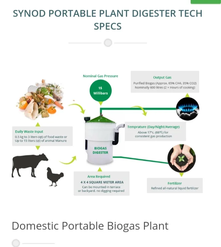 Generating Energy From Organic Residues