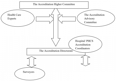 Sudan Accreditation Program