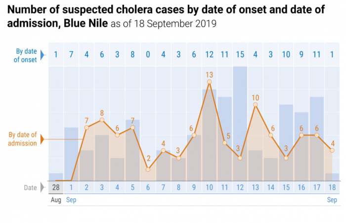  Cholera Outbreak Treatment & Prevention